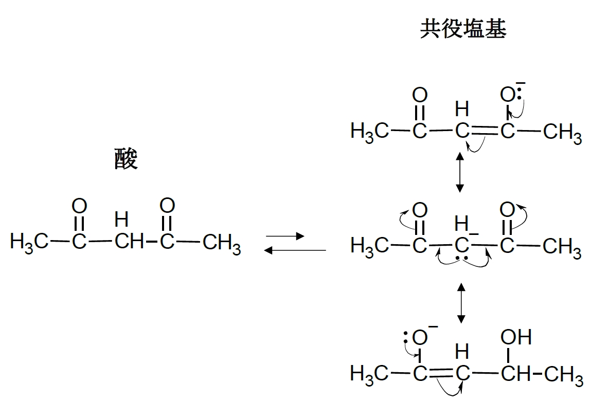 ケトンとエステルのα水素 酸性度の比較 薬剤師国家試験88回問7b